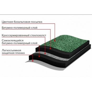 Рулонная черепица ТЕХНОНИКОЛЬ Architect Кирпичная кладка зеленая 8х1 м Рулонная черепица ТЕХНОНИКОЛЬ Architect Кирпичная кладка зеленая 8х1 м
