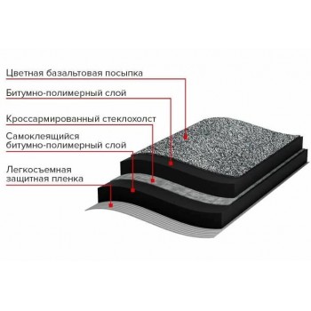 Рулонная черепица ТЕХНОНИКОЛЬ Architect Бобровый хвост серая 8х1 м Рулонная черепица ТЕХНОНИКОЛЬ Architect Бобровый хвост серая 8х1 м