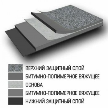 Рулонная кровля ТЕХНОНИКОЛЬ Линокром ТКП сланец серый 1х8 м Рулонная кровля ТЕХНОНИКОЛЬ Линокром ТКП сланец серый 1х8 м