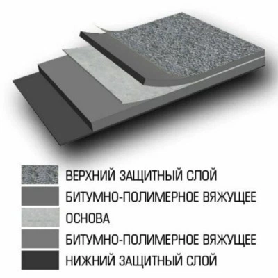 Рулонная кровля ТЕХНОНИКОЛЬ Линокром ТКП сланец серый 1х8 м Рулонная кровля ТЕХНОНИКОЛЬ Линокром ТКП сланец серый 1х8 м